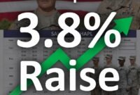 2026 Military Pay Raise Explained in This US Military Pay Chart 2026 2026 Military Pay Raise Explained in This US Military Pay Chart 2026