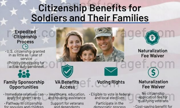 Becoming a citizen doesn’t just change your status — it upgrades your entire Army career and family situation.

For You (the Soldier):

Eligibility for more MOSs and special assignments that require U.S. citizenship (especially intel, cyber, and certain aviation roles).

Easier path to Top Secret/SCI clearances. Naturalized citizens are treated the same as native-born for clearance purposes — no automatic penalty.

Full voting rights and ability to hold certain leadership positions without restrictions.

Stronger VA and federal benefits after service. No future worries about immigration status affecting retirement or disability claims.