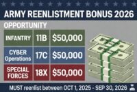Current Opportunities in Army Reenlistment Bonus 2026 Current Opportunities in Army Reenlistment Bonus 2026