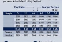 How to Read and Understand the US Military Pay Chart 2026 How to Read and Understand the US Military Pay Chart 2026