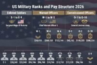Military Ranks Hierarchy 2026 Military Ranks Hierarchy 2026