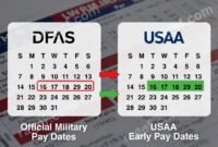 Official DFAS vs USAA Pay Dates 2026 Full Comparison Official DFAS vs USAA Pay Dates 2026 Full Comparison