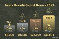 QTIP Tier Explanation Infographic