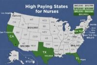 The Real Numbers What USA Nurses Are Making in 2026