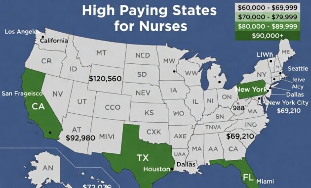Staff RN base salaries typically land between $78,000 and $110,000 depending on your state, experience, and specialty. In expensive places like California, New York, or Massachusetts, that money disappears fast between rent, groceries, and everything else. That's why so many nurses are turning to side income.