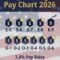 This US Military Pay Chart 2026 breaks everything down in plain English with real numbers, tables, and the kind of practical advice I wish I had when I was an E-4.
