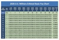 US Military Pay Chart 2026 with 3.8% Raise – Full Rank Analysis US Military Pay Chart 2026 with 3.8% Raise – Full Rank Analysis