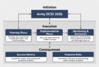What Army DCSS 2026 Really Means for Your Career