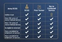 What Is Army DCSS and Why It Matters for Today’s Soldiers What Is Army DCSS and Why It Matters for Today’s Soldiers