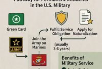 Yet, once you’re in with that green card, honorable service opens incredible doors to fast-tracked US citizenship that can change your life and your family’s future forever. Yet, once you’re in with that green card, honorable service opens incredible doors to fast-tracked US citizenship that can change your life and your family’s future forever.